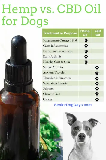 Printable image shows cbd oil and hemp oil and reasons to use each.